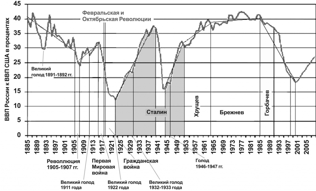 Таблица-ВВП-2.jpg Таблица-ВВП-2.jpg